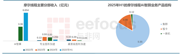 摩尔线程成色几何