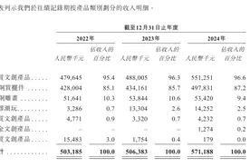 雷军”门徒“铜师傅冲击港交所IPO！已拿下哪吒2、敦煌文创等IP授权图片