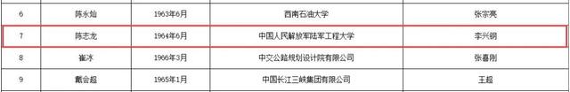南通骄傲！16人入围！