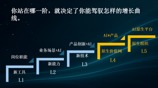 混沌AI院：与时代同行，共赴AI新商业时代