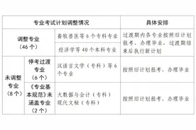 河南省高等教育自学考试专业考试计划调整有关事项的公告图片