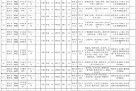 大量编内！福建一批教师岗位正在招聘！图片