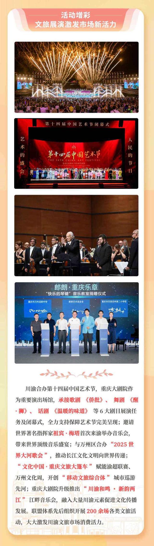 重庆文旅集团：推动巴蜀文化旅游走廊建设“十大成果”