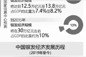 解码银发经济发展趋势图片