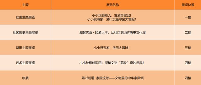 坐标大沥！佛山市儿童博物馆来了→