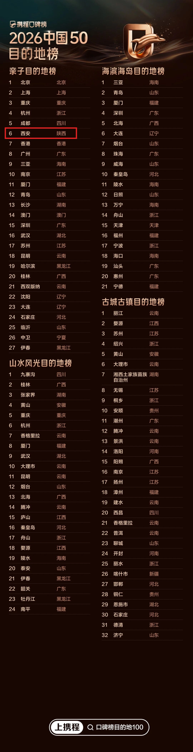 曲江这些地方入选重磅榜单！