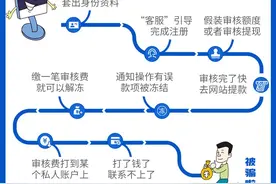 一图看懂：认清网贷诈骗套路 避免上当受骗图片