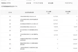 龙虎榜丨华联股份今日涨停，知名游资著名刺客净买入785.79万元图片