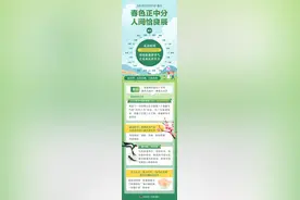 （图表）节令之美｜3月20日17时1分春分：春色正中分，人间恰良辰图片