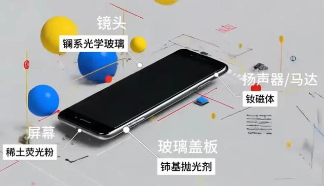 媒体：稀土卡的是美国没有的技术