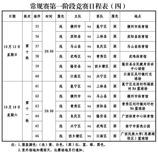 2025“邕BA”文旅体商融合线路推荐：以篮球为钥，解锁南宁全域之美​