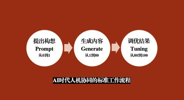 GPT-5来了!在AI时代,普通人先提升综合素养,还是专业技能?