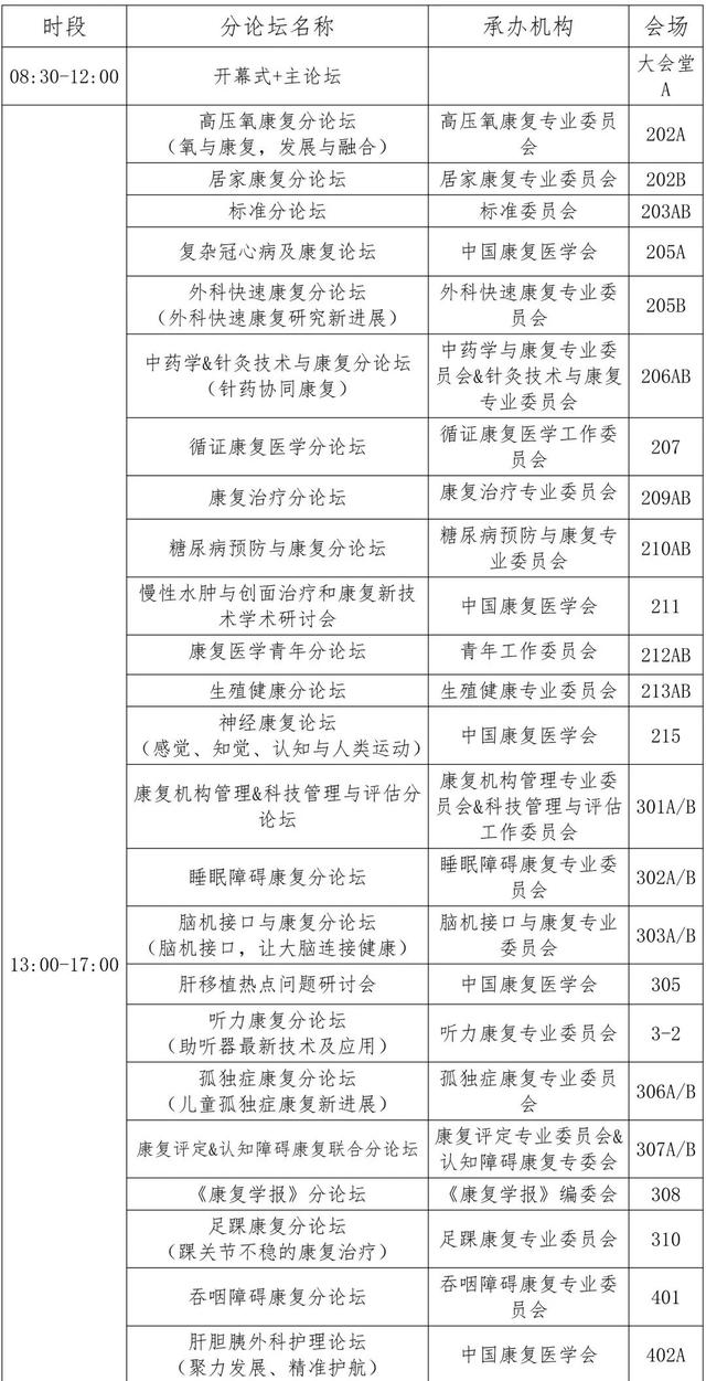 关于举办2025中国康复医学会综合学术年会暨康复医疗产业博览会的通知（第三轮）
