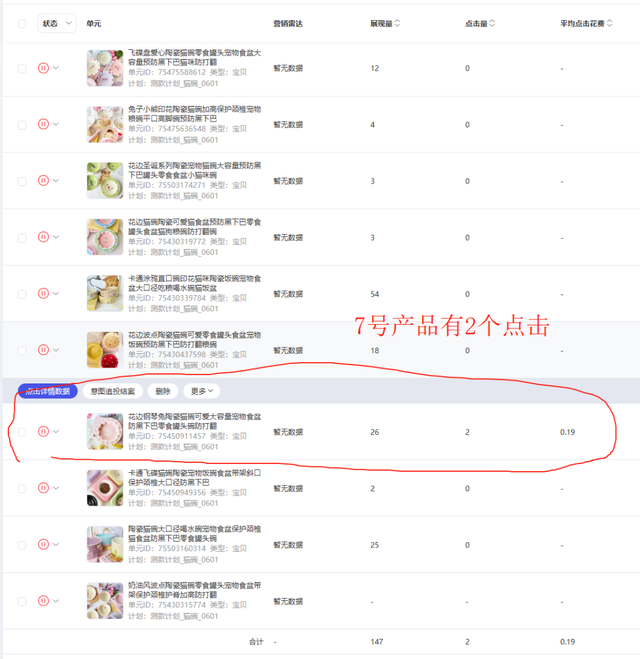 普通人电商创业实战复盘，宠物品类从0到月销150单全流程操作详解