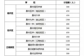 2025年泉州鲤城初中招生方案出炉图片