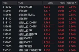 美股科技股普涨，纳指100相关ETF早盘涨超2%图片