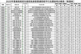 我省公布2025年普通高校招生提前批录取普通院校投档分数线图片