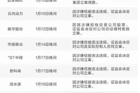 证券严监管持续！10家公司发布立案公告，业界期待完善民事赔偿司法解释图片