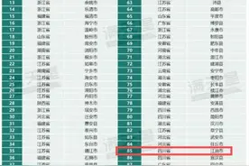 2024赛迪百强县榜单发布 江油位列第85位图片
