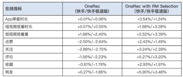 快手的“AI商业内循环”跑通了