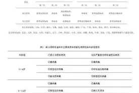 新冠又活跃了 南方阳性率略高于北方图片