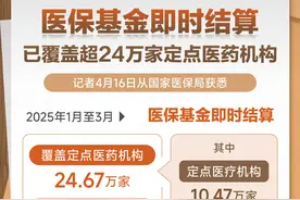 （图表）医保基金即时结算已覆盖超24万家定点医药机构图片