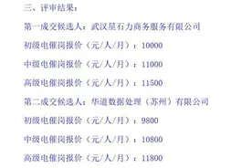 催收岗报价月薪过万！有公司正在热招：朝九晚六，月薪1万到2万元图片