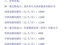 催收岗报价月薪过万！有公司正在热招：朝九晚六，月薪1万到2万元图片