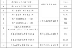 15处！面向社会公开招租→图片
