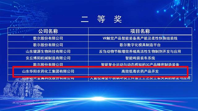 宁阳县在2025年山东省创新方法与创新应用大赛（科技信息创新应用专项赛）决赛中荣获佳绩
