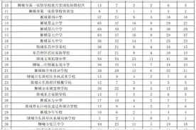 东昌府区教育和体育局关于各初中学校2025年普通高中招生指标生分配情况的公示图片