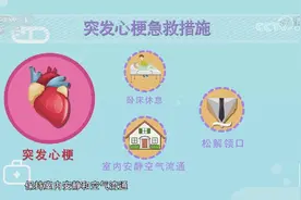近期高发！冬季出现这几个症状，千万要当心图片