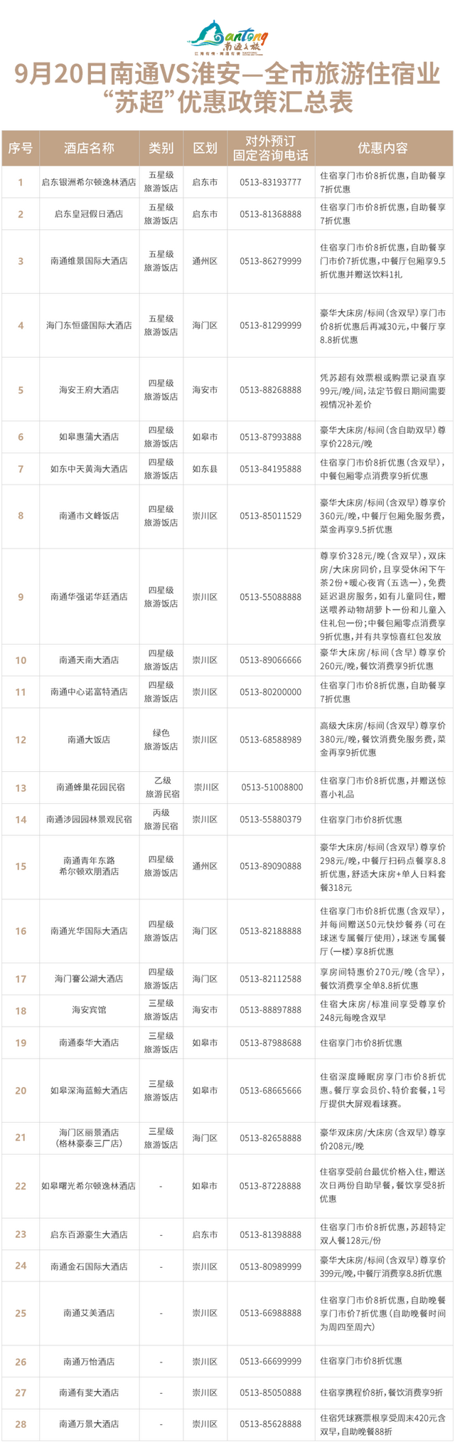 阿淮，40家景区免费入园！还有一大拨住宿美食优惠……