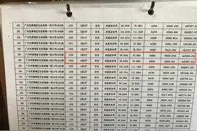 “还贷2年，房没看到就暴跌”！网红楼盘大降价，业主怒了：无法接受！工作人员：买股票也有涨跌图片