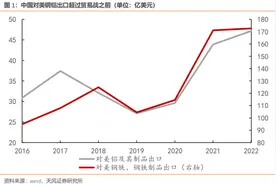 谨慎辨析“产能过剩”图片
