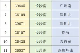 截至28日11时，受台风“格美”影响，这些列车停运图片