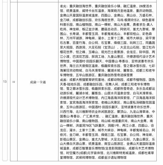 川渝CP再上新！“巴蜀走廊·成渝同行”双城精品旅游线路发布，推出成渝一卡通