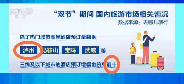 数十万人涌入、旅游消费暴涨，2025国庆假期这波演出热太猛！