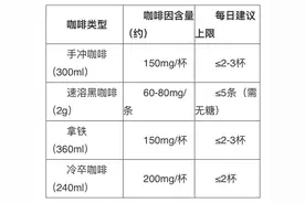 “咖”言“啡”语大揭秘——咖啡常识你知道多少？图片