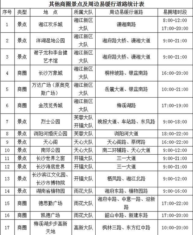 长沙国庆中秋8天假期如何避峰出行？最新攻略来了