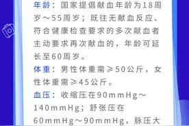 想无偿献血，需要满足哪些条件？图片