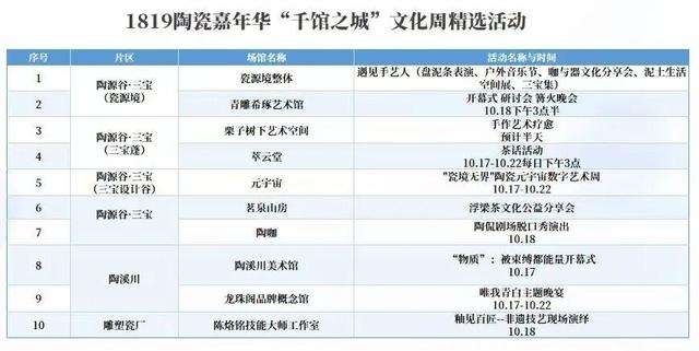 2025瓷博会（1819陶瓷嘉年华）丨珠山区“千馆之城”文化周即将启幕！感受千馆千面的魅力！