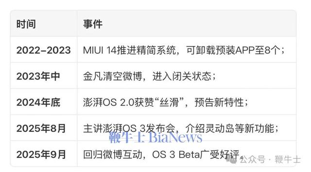 离职or闭关？小米产品总监金凡隐藏微博，修改头像