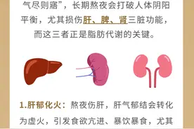 熬夜＝养膘？中医千年智慧教你如何打破肥胖死循环！图片