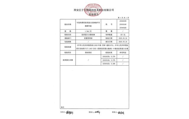 巨子生物陷“造假”质疑：重组胶原蛋白成分为何“测不准”？