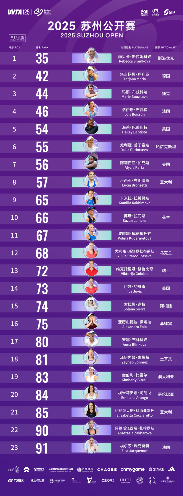 区县风采｜2025WTA125苏州网球公开赛观赛全攻略