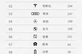 最新！成都车市周榜：奥迪傲视群雄、理想霸榜双榜、比亚迪持续卫冕图片