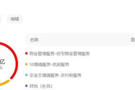 中报解读 | 滨江服务上半年营收和利润双增，业务结构变动致毛利率下滑图片