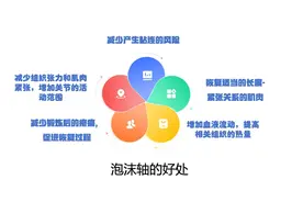 肌肉界的“私人按摩师”，你用过吗？图片