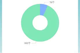 PPP新机制下不合规项目将整改，涉及金额至少千亿级图片